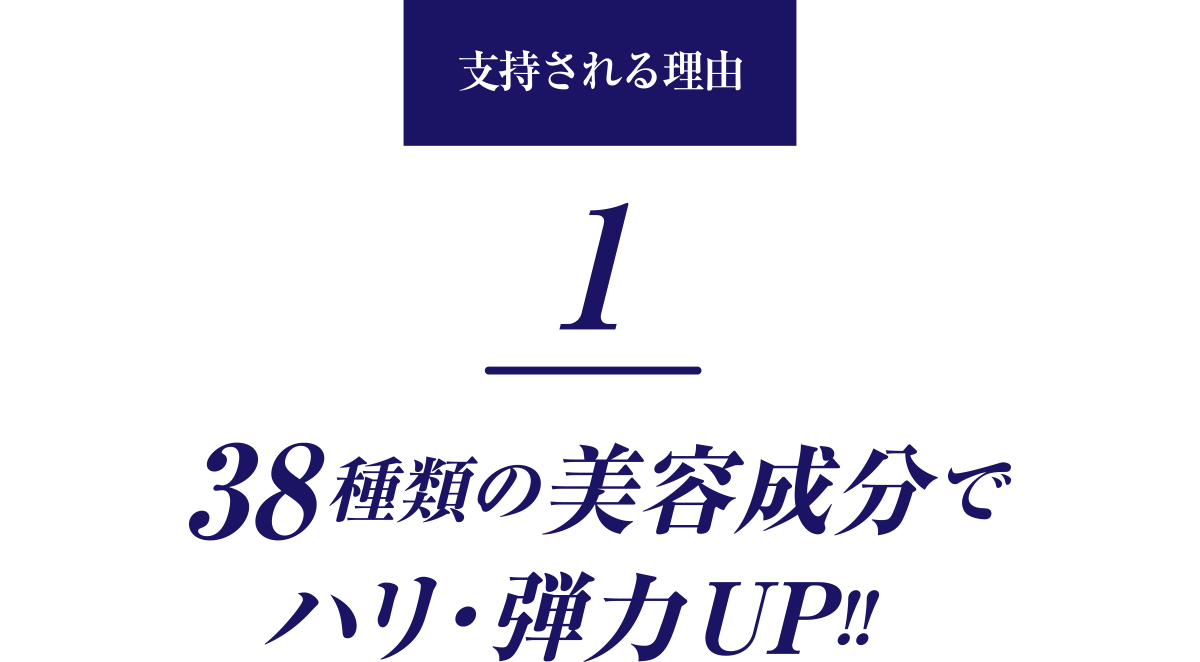 38種類の美容成分でハリ・弾力UP!!